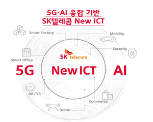 SK텔레콤, 5G 선도 기업으로서 책임감 강조